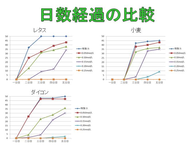 seibutu5